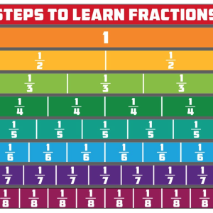Steps to Learn Fractions Stair Stickers